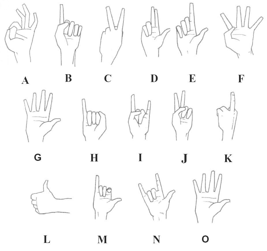 Hand Signs For Letters