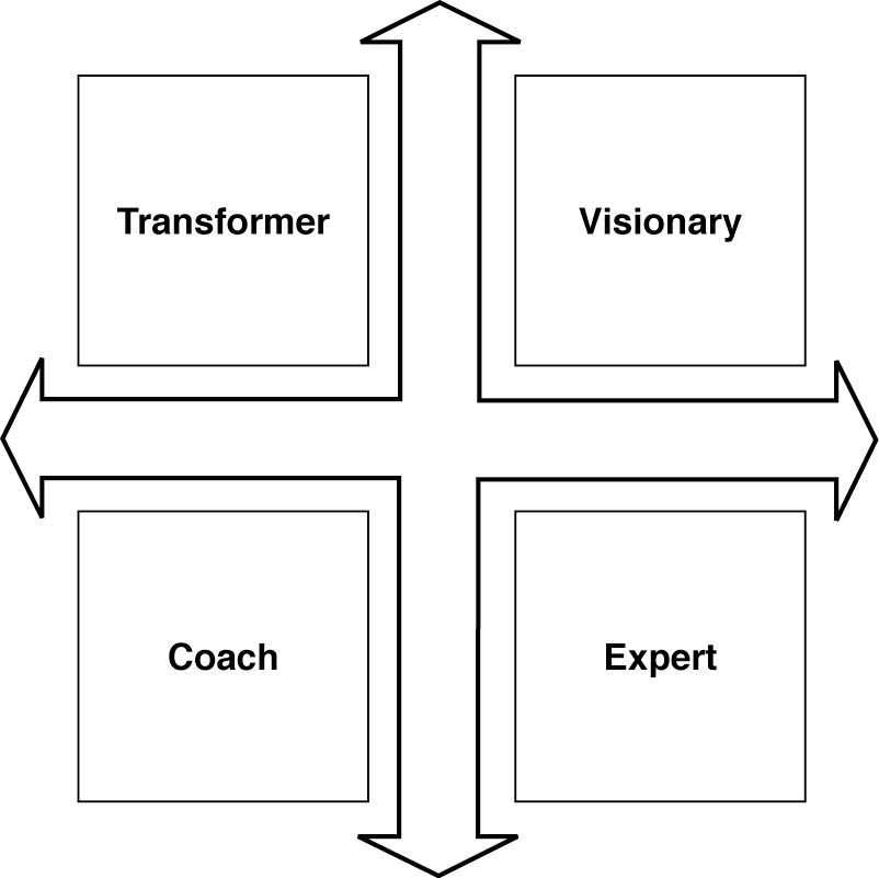 Types of Leadership Communicators