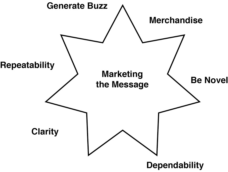 Marketing the Message