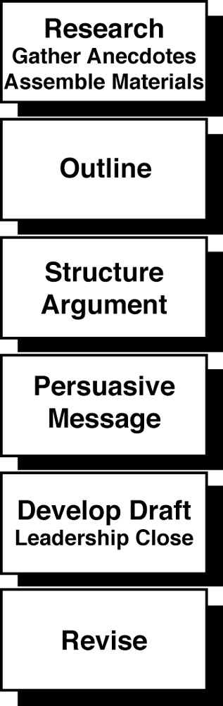 Creating the Presentation