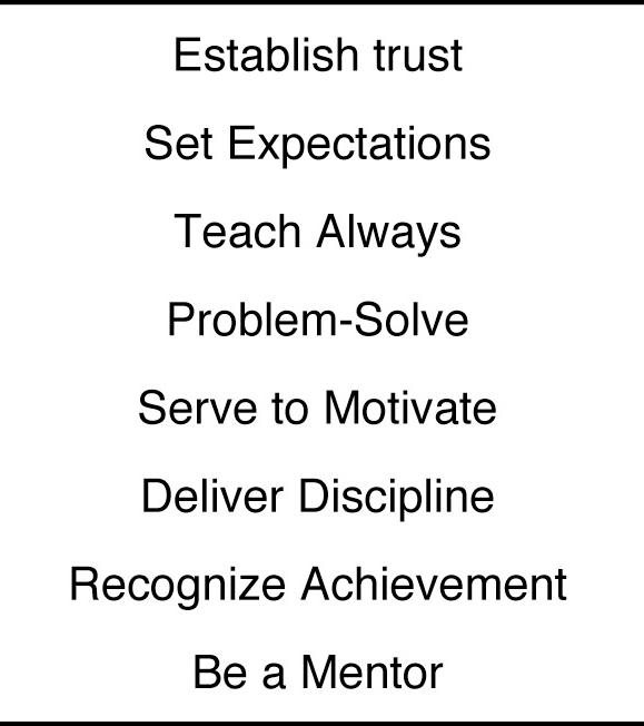 Coaching Model