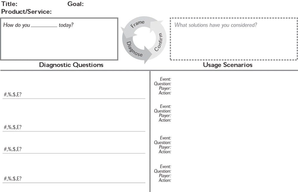 Solution Formulator Template