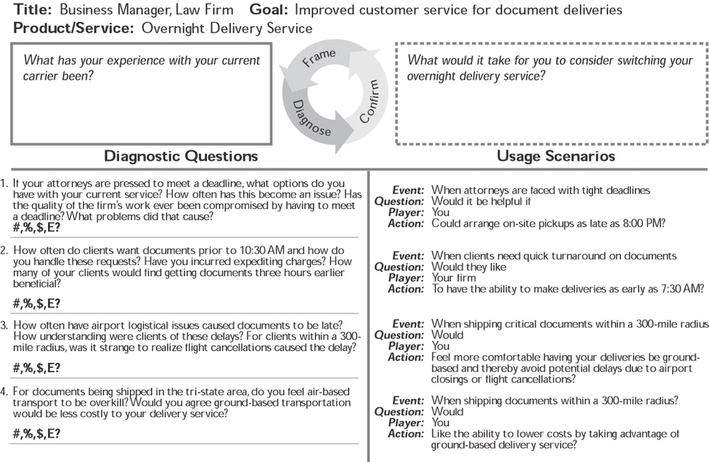 Solution Formulator, Selling Overnight Delivery Services to a Law Firm