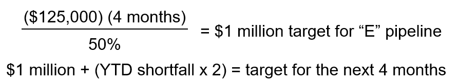 Activity Balancing Example