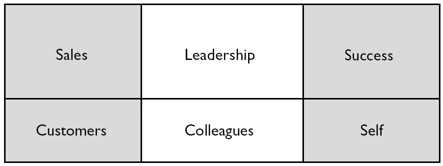 The Performance Process