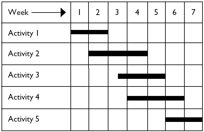 GANTT Chart