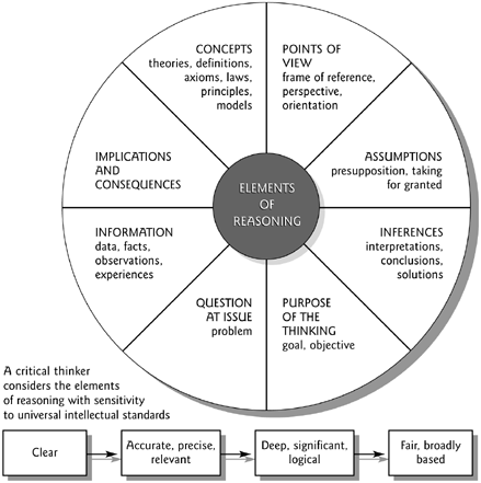 Elements of Reasoning